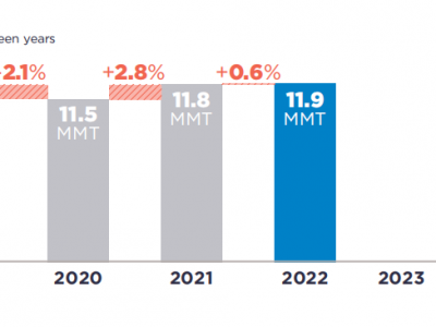 可口可樂、百事可樂、雀巢、聯合利華···2022年PCR使用情況如何？