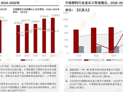 塑料革新，邁向“再生”未來(lái)